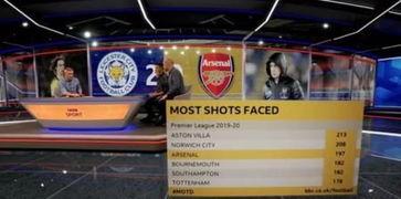 今日英超最新爆料新闻,转会风云再起，豪门争抢焦点球员！”